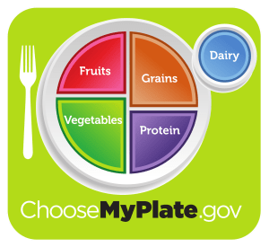 USDA_MyPlate_green.svg